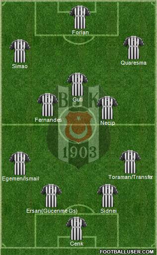 Besiktas JK Formation 2011