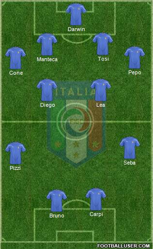 Italy Formation 2011