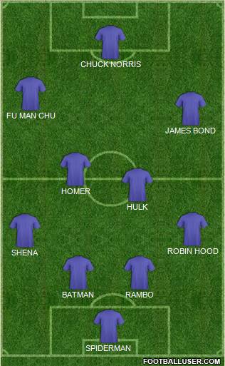 Dream Team Formation 2011