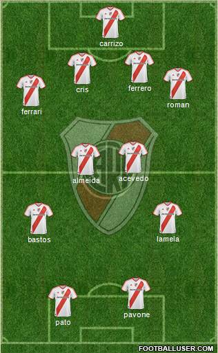 River Plate Formation 2011