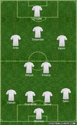 Fifa Team Formation 2011