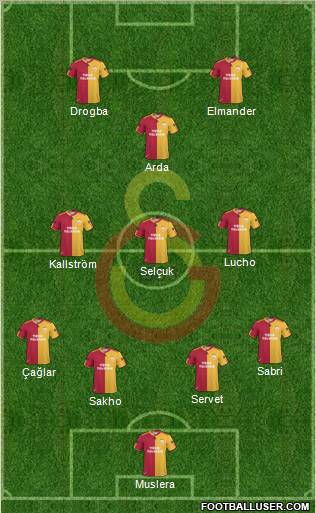Galatasaray SK Formation 2011