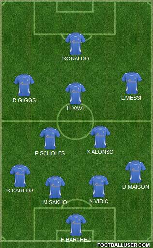 Dream Team Formation 2011