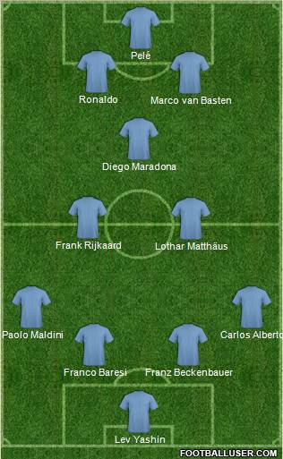 Dream Team Formation 2011