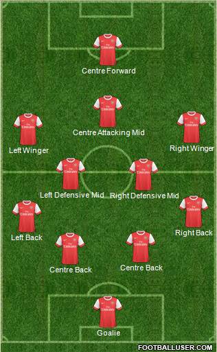 Arsenal Formation 2011