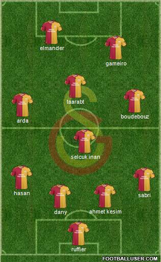 Galatasaray SK Formation 2011