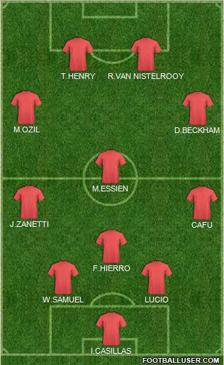 Dream Team Formation 2011