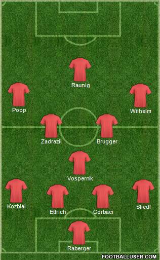 Dream Team Formation 2011