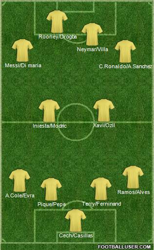Dream Team Formation 2011