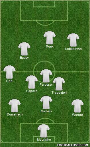 Football Manager Team Formation 2011