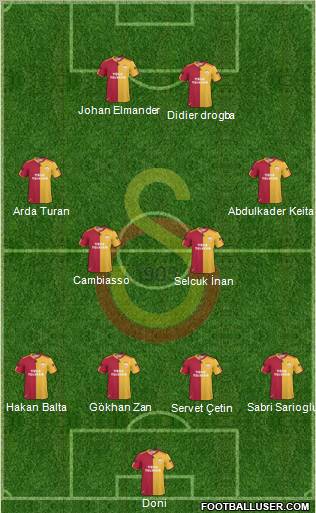 Galatasaray SK Formation 2011