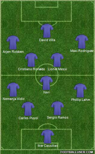 Dream Team Formation 2011