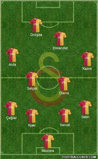 Galatasaray SK Formation 2011
