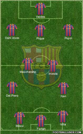 F.C. Barcelona Formation 2011