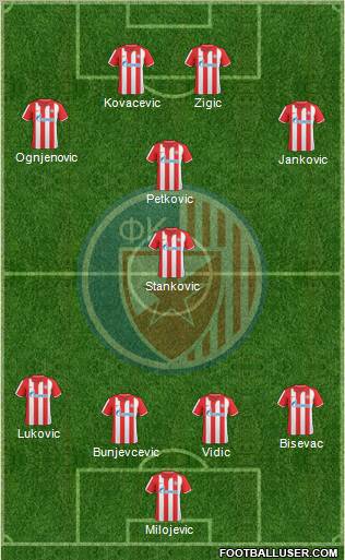 FC Red Star Belgrade Formation 2011