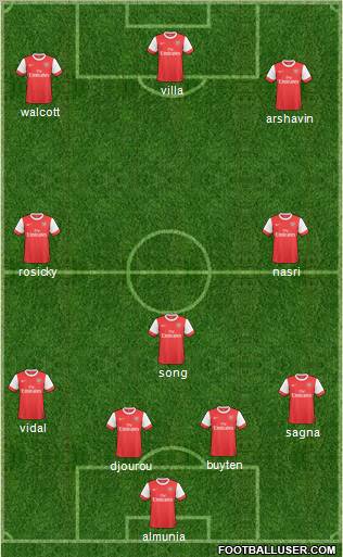 Arsenal Formation 2011