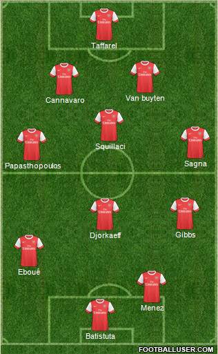 Arsenal Formation 2011