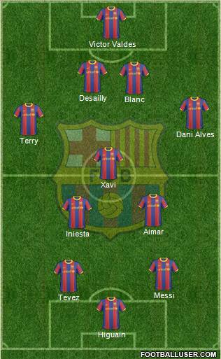 F.C. Barcelona Formation 2011