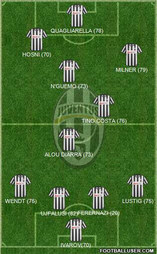 Juventus Formation 2011