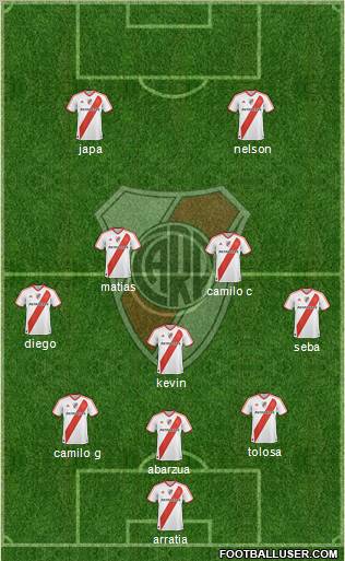 River Plate Formation 2011