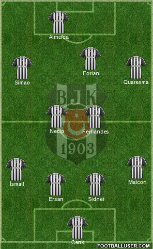Besiktas JK Formation 2011