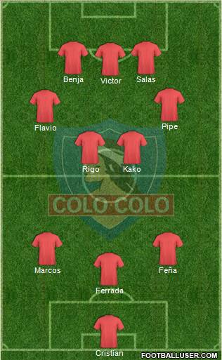 CSD Colo Colo football formation