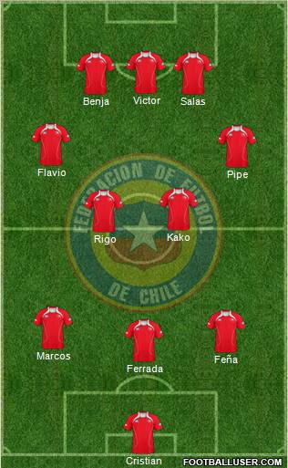 Chile Formation 2011