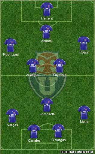 CF Universidad de Chile Formation 2011