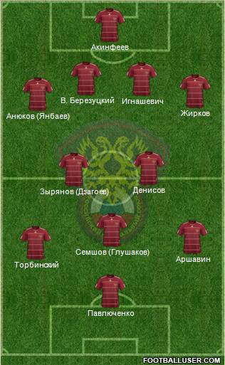 Russia Formation 2011