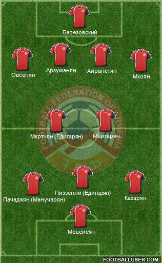 Armenia Formation 2011
