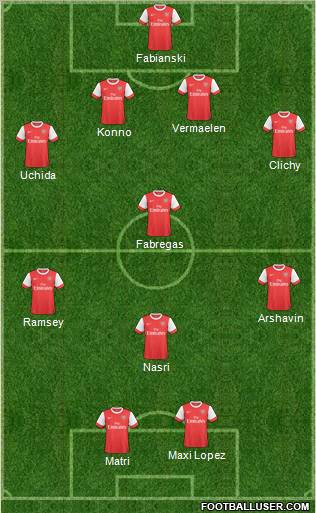 Arsenal Formation 2011