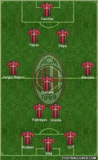 A.C. Milan Formation 2011