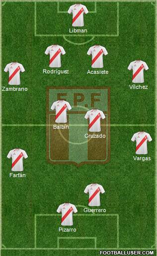 Peru 4-2-2-2 football formation