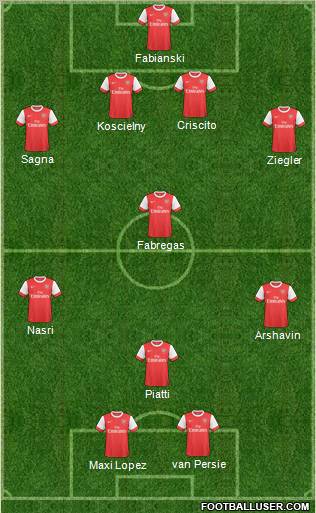 Arsenal Formation 2011