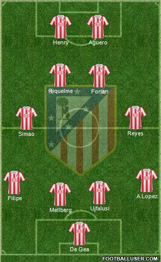 C. Atlético Madrid S.A.D. Formation 2011