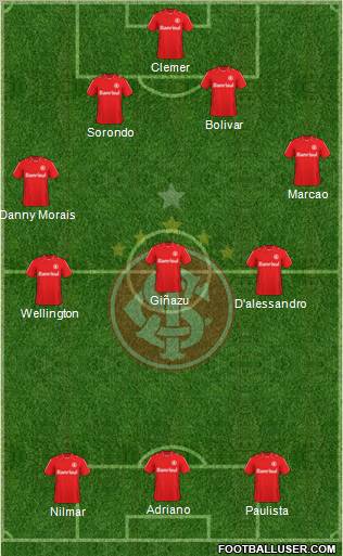 SC Internacional Formation 2011