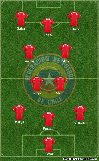 Chile Formation 2011