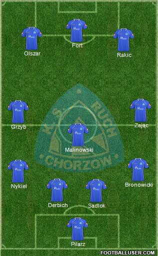 Ruch Chorzow Formation 2011