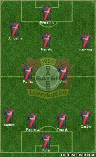Bayer 04 Leverkusen Formation 2011