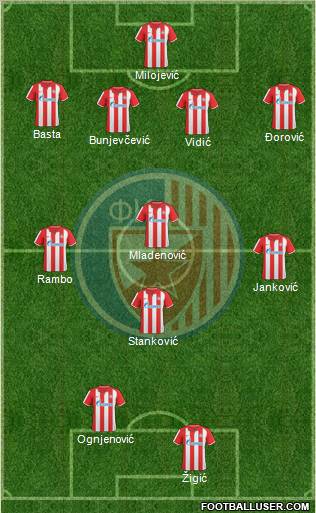 FC Red Star Belgrade Formation 2011