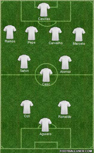 Dream Team Formation 2011