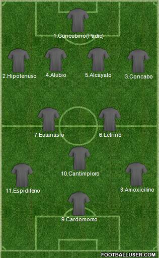 Dream Team Formation 2011
