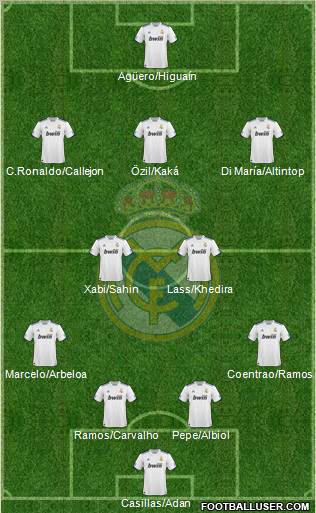 Real Madrid C.F. Formation 2011