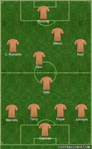 Dream Team Formation 2011