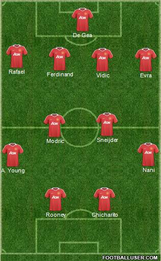 Manchester United Formation 2011