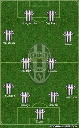 Juventus Formation 2011