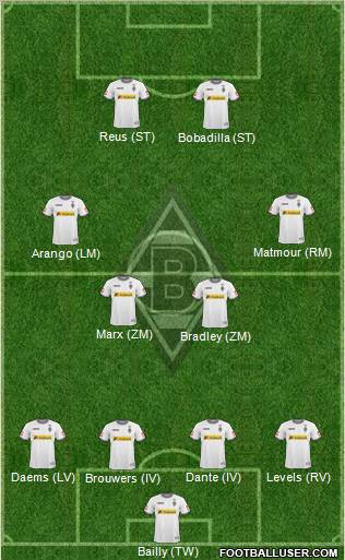 Borussia Mönchengladbach Formation 2011