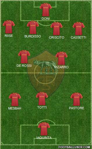 AS Roma Formation 2011