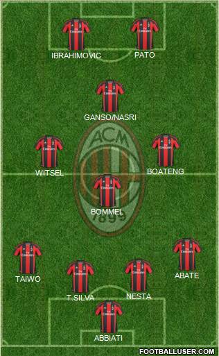 A.C. Milan Formation 2011