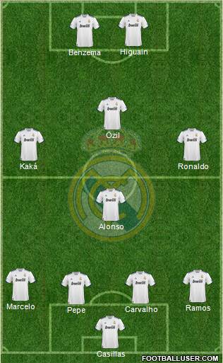 Real Madrid C.F. Formation 2011